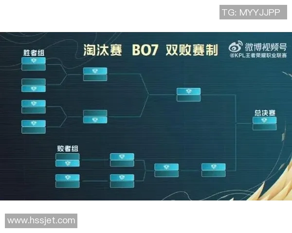 KPL夏季赛赛程公布：采用全新分组赛制，竞争更加激烈